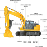 What are the parts and functions of an excavator?